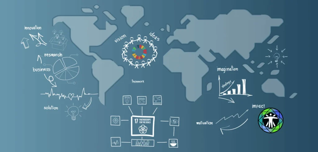 Map illustrating the connection between business strategy, innovation, and the UN Sustainable Development Goals.